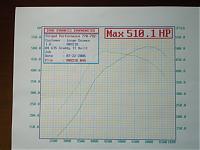 My SGP experience-gtm-tune-hp-tq.jpg