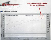 New vortech dyno charts at GTM 477.8 whp 383 tq-91octane.jpg