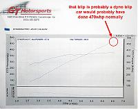 New vortech dyno charts at GTM 477.8 whp 383 tq-96octane.jpg