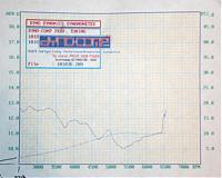 New vortech dyno charts at GTM 477.8 whp 383 tq-af_boost.jpg