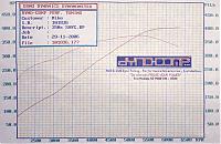 New vortech dyno charts at GTM 477.8 whp 383 tq-safcii_vortech_dyno.jpg
