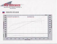 New vortech dyno charts at GTM 477.8 whp 383 tq-sentry0001.jpg