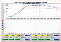 Dyno #'s-boost.jpg