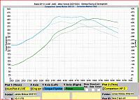 Dyno #'s-dyno.jpg