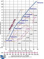 June issue DSport Mag.-dsport_t_trim_compressor_chart.gif