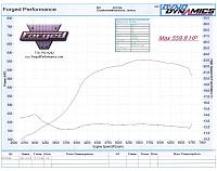 What can you do on stock heads, cams, greddy twins and a short block?-dyno.jpg