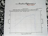 Finally, Jonb ATI Procharger dyno sheet @ 14psi-cimg1397.jpg