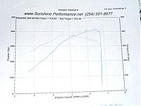 Finally, Jonb ATI Procharger dyno sheet @ 14psi-cimg1399.jpg