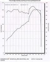 stock block + greddytt+ nitrous = fun!!-8913-2000-toyota-celica-dyno.jpg