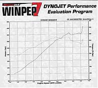 Finally, Jonb ATI Procharger dyno sheet @ 14psi-dyno-graphati.jpg