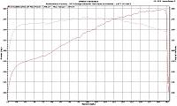Disappointing Dyno-stillen.jpg