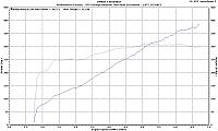 Vortech Tuning blues....w/Dyno chart and video-andy-vortech.jpg