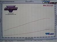 Finally! 338 whp &amp; 285 wtq, vortech tuner kit dyno graphs!-hp_boost.jpg