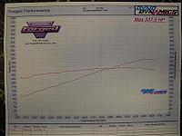 Finally! 338 whp &amp; 285 wtq, vortech tuner kit dyno graphs!-hp_tq_2.jpg