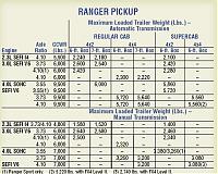 Vrt Ford Ranger?-ranger.jpg