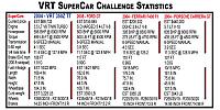 VRT/JWT 800 WHP / One More Time...My Daily.... - :)-supercar_chart.jpg