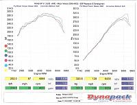 RevUp Vortech Installation - Joining the ranks of FI-350z-dyno-run-sheet-1.jpg