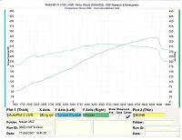 RevUp Vortech Installation - Joining the ranks of FI-350z-dyno-run-sheet-2.jpg
