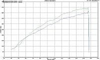 Thinking of 3 inch downpipes??-felix-graph.jpg