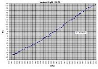 Si TRIM VORTECH.-vortech-si-14.8-psi-1-30-08.jpg