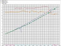 Si TRIM VORTECH.-vortech-si-log-comparison-street-tune-1-30-08.jpg