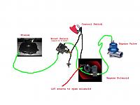 bleeding excess boost on a SC??-sc-boost-bleed.jpg