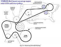 Si TRIM VORTECH.-timrod_layout_gtm_lower_pulleys.gif