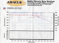 o..myy..god vortech 300 whp-57298dyno_03-05-05-1-.jpg