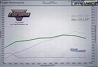 Curse of the Vortech SI attacks again!-tq_graph.jpg