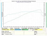 please post rwhp #'s on a revup vortech setup.-350z-dyno-run-sheet-2-medium-.jpg