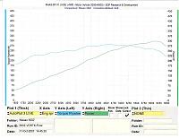 please post rwhp #'s on a revup vortech setup.-350z-dyno-run-sheet-3-medium-.jpg