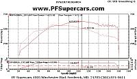 Haltech over 18psi???-17psi.jpg