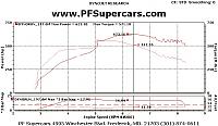 Haltech over 18psi???-17psirpm.jpg