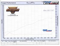 Best way to gain 450whp on vortech?-dyno-396-whp.jpg