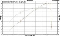 Finished Vortech-dyno-4-8-08.jpg