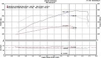 Using a 1.02 CF vs 1.23 CF...-baseline-vs-jwt-tt.jpg