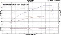 Using a 1.02 CF vs 1.23 CF...-baseline-vs-jwt-tt-uncorrected.jpg