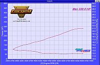My 10 Day Build-brian-casey-vortech-sc-dyno.jpg