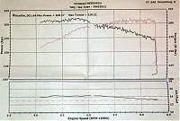 2006 Touring 5AT DynoJET-dyno.jpg