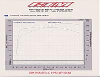 HKS GT Supercharger released!!-gtm_hks_stg_4_9_psi__4th_gear_.jpg
