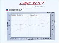 HKS GT Supercharger released!!-img-dyno.jpg