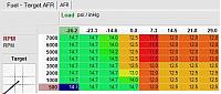 Stupid question about Fuel Consumption on a built motor-afs.jpg
