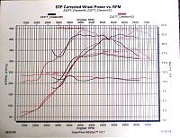 Chebosto's new instrument. Toot. toot. *Cosworth Plenum*-cosworthb4after.jpg
