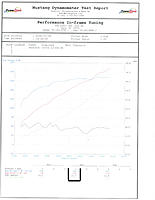 Stock injectors +Walbro 255 + UTEC &amp; Vortech Stock boost= 100% duty cycle?-printer15894.jpg