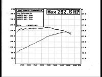 Kinetix SSV with a TN Kit-dyno.jpg