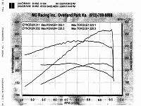 ATI Pro Charger News and Updates (to be ongoing)-dyno.jpg