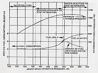 ATI Pro Charger News and Updates (to be ongoing)-water-injection-cylinder-pressure-from-carrolsupercharging.jpg