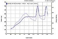 SGP Racing a Scammer?-forged-z-high-boost-dyno-22-psi-tc-problem.jpg