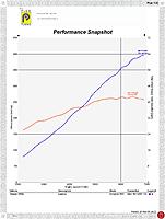 Finally, my Vortech setup is done - 400whp!-350z-met-hp-kgm-c-1.jpg