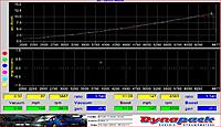 Went to GRD yesterday and had my Vortech 2.87pulley and new exhaust tune done 414whp-bcboost.jpg